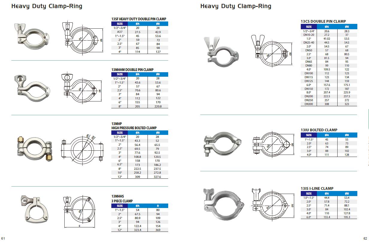 Pipe Clamp Standard Size At Jenifer Stuart Blog